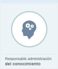 Administración del conocimiento